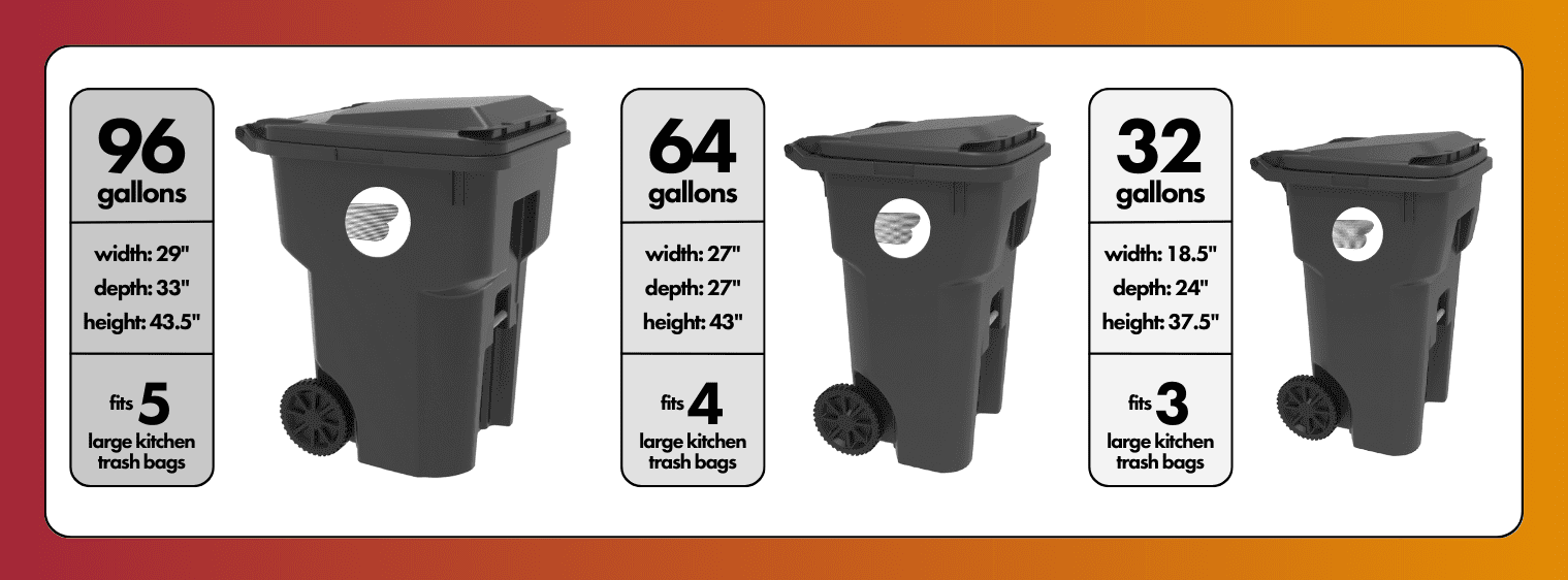 Lot Detail - HUGE 96 GALLON TRASH CAN